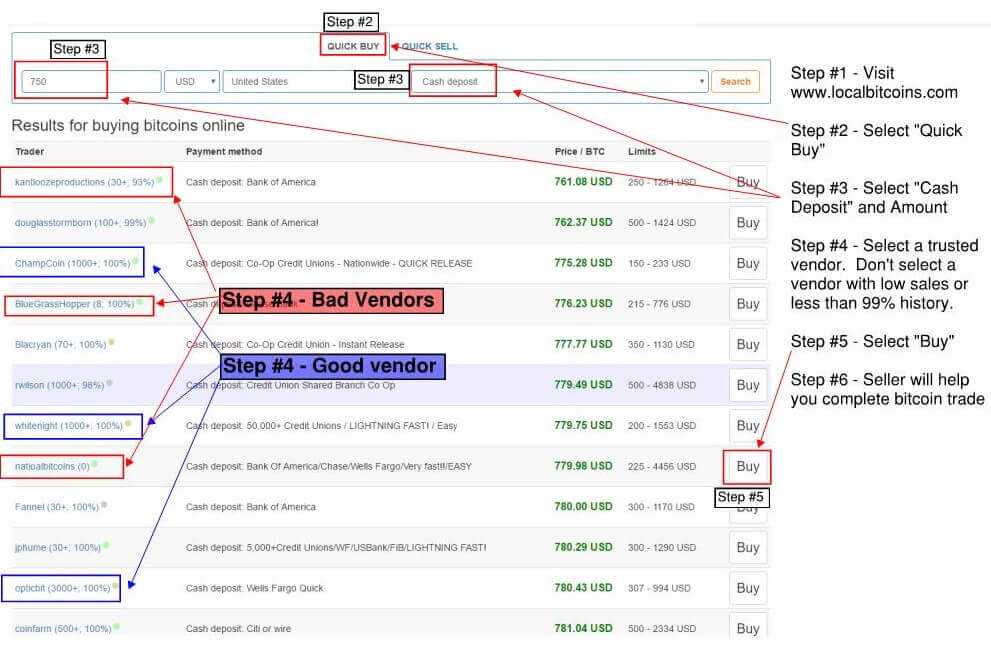 LocalBitcoins Guide